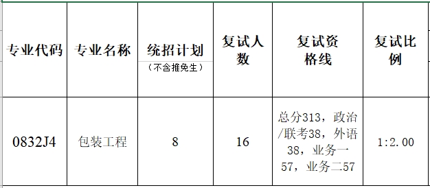 暨南大学包装工程学院2023年硕士研究生复试分数线