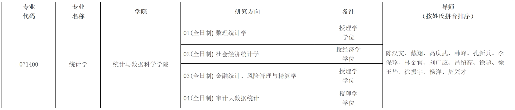 南京审计大学2024年博士研究生招生专业目录