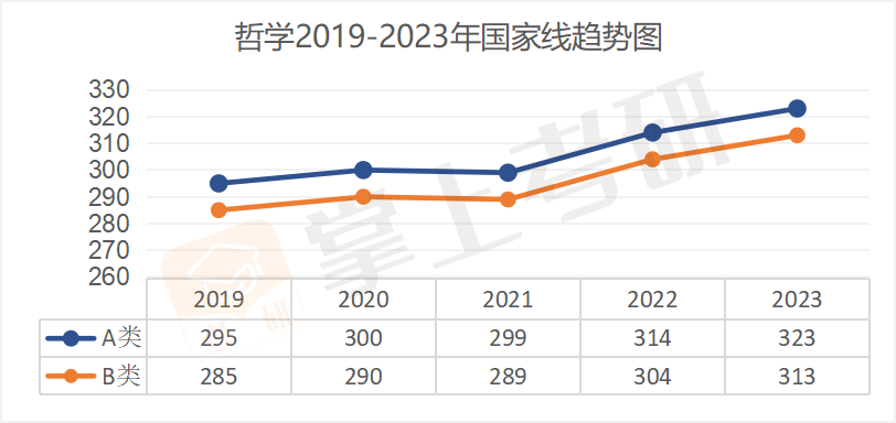 今年考研多少分，才能进入复试？