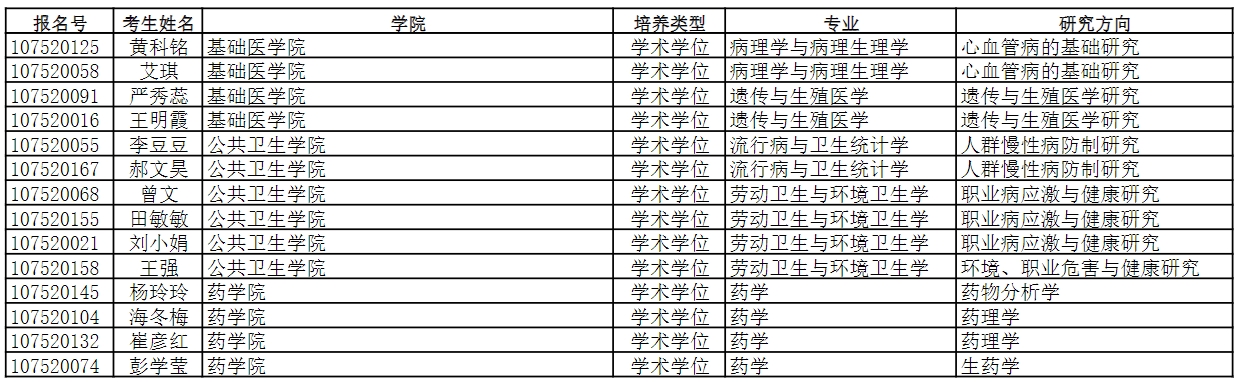 宁夏医科大学2024年博士研究生“申请-审核”制复试安排