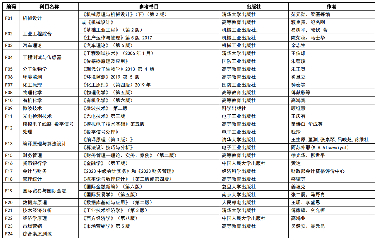 南京理工大学2024年硕士研究生复试笔试科目参考书目