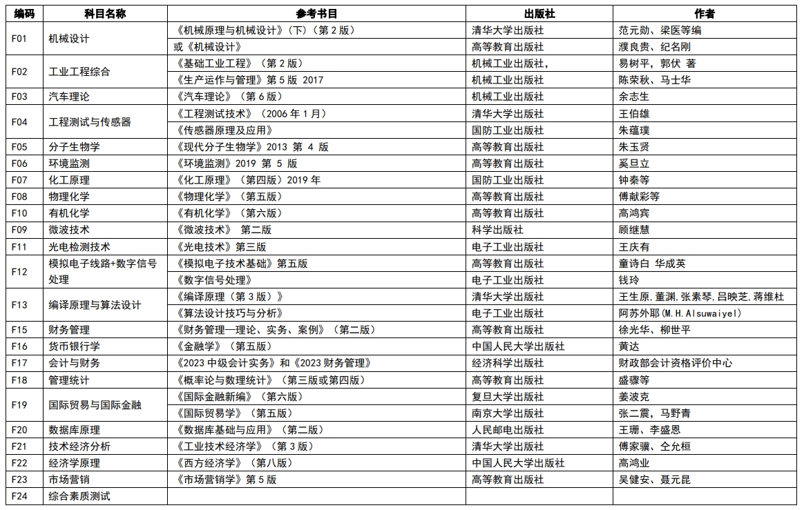 南京理工大学2024年硕士研究生复试笔试科目参考书目