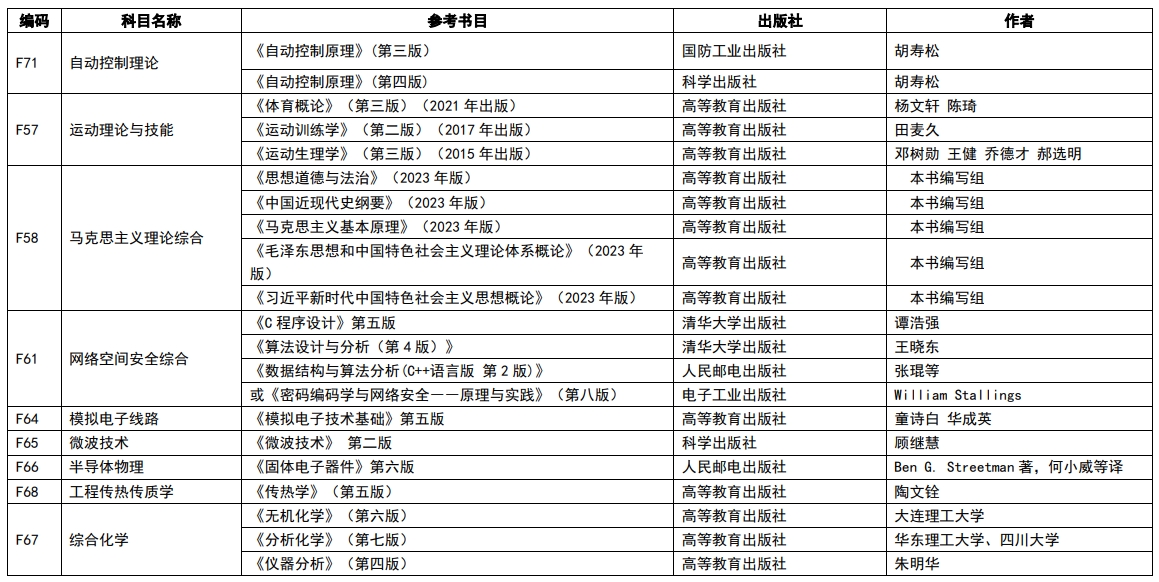 南京理工大学2024年硕士研究生复试笔试科目参考书目