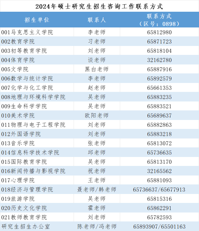 海南师范大学2024年考研初试排名及复试咨询工作公告