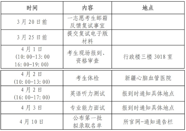 中国科学院新疆生态与地理研究所2024年考研复试安排