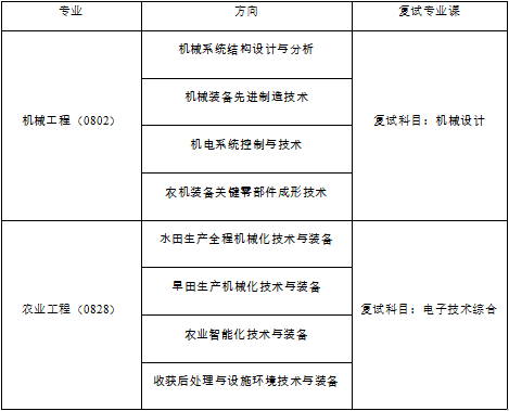 黑龙江八一农垦大学工程学院24考研调剂信息