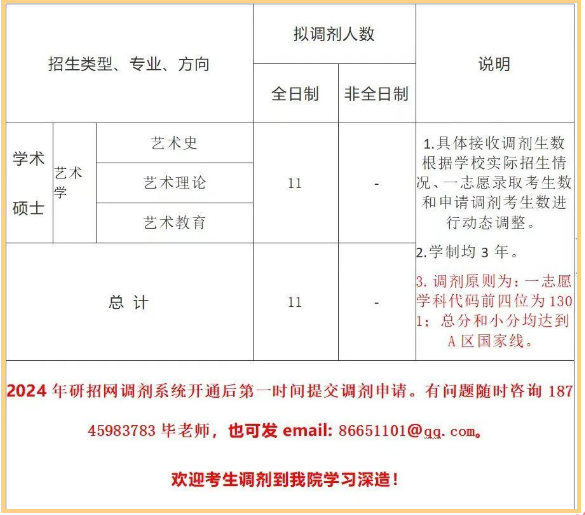 2024东北石油大学艺术学院艺术学专业研究生招生拟调剂信息