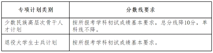 湖南大学2024年考研复试分数线是多少？