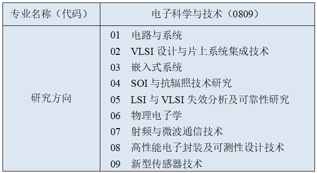 北京微电子技术研究所2024年考研调剂信息