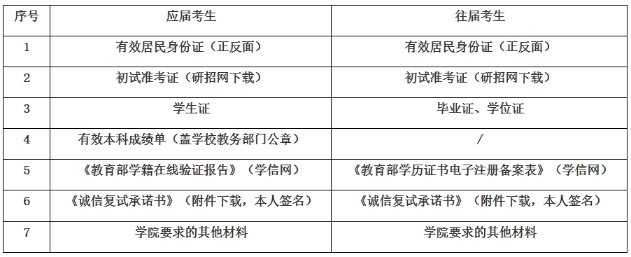 上海工程技術大學2024年碩士研究生招生復試須知