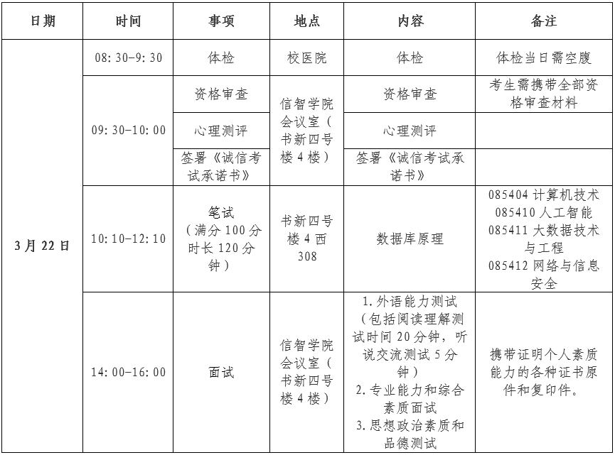 三亚学院2024年电子信息专业学位硕士研究生复试录取工作实施细则