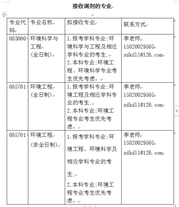 山东科技大学安全与环境工程学院2024年硕士研究生接收调剂公告