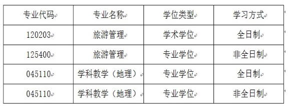 青岛大学旅游与地理科学学院2024年硕士研究生招生预调剂通知