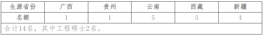 云南民族大学2024年考研复试分数线是多少？