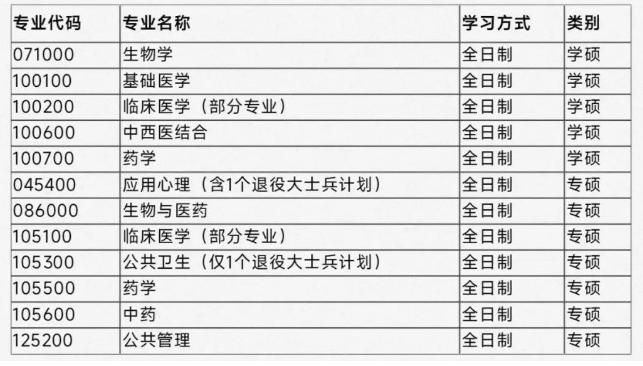 滨州医学院2024年硕士研究生招生考试拟接收调剂的公告