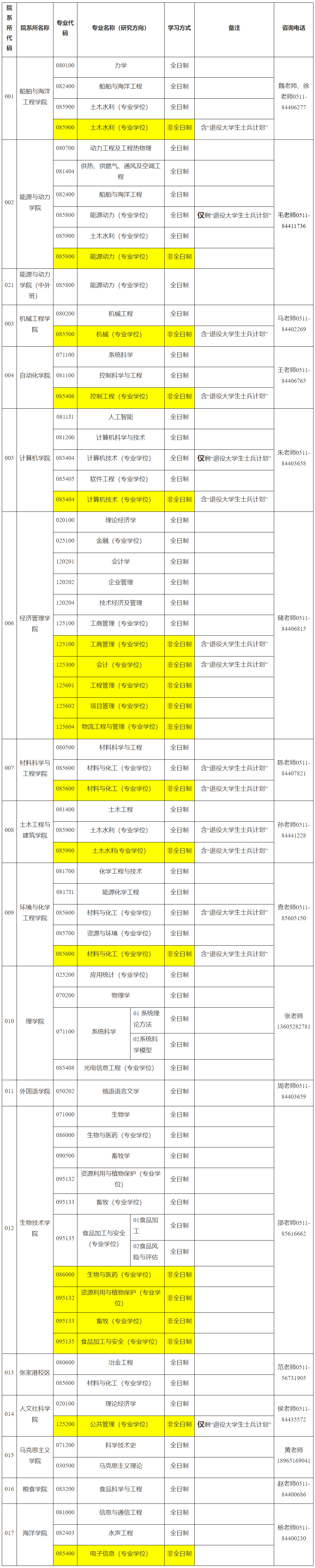 江苏科技大学2024年考研调剂专业及调剂系统开通时间