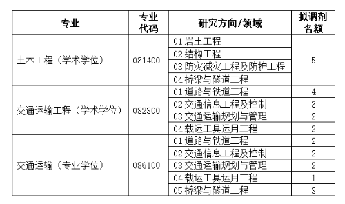 2024年交通运输部公路科学研究所招生调剂信息