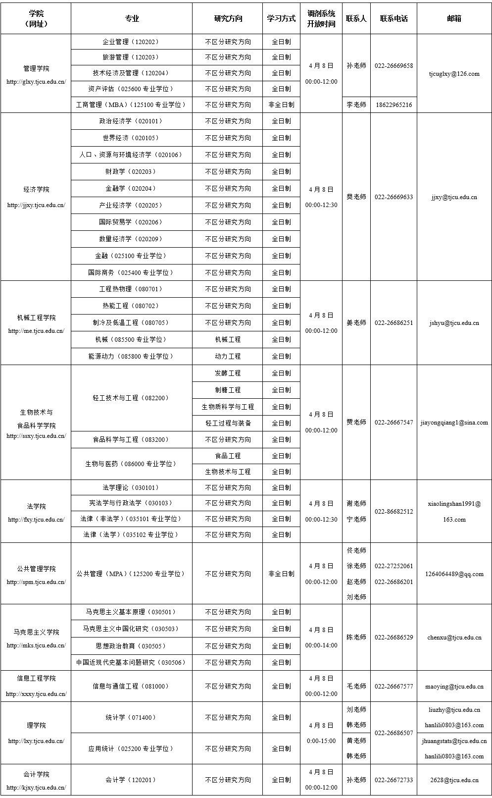 天津商业大学2024年硕士研究生招生调剂公告