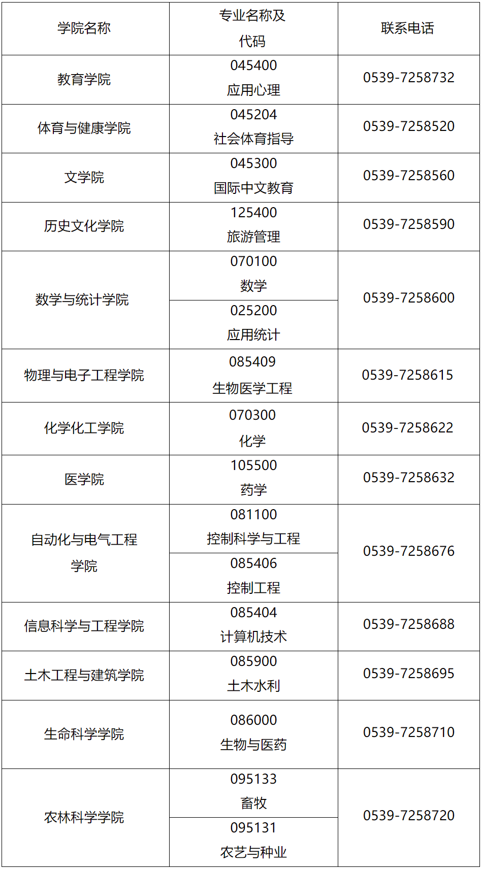 临沂大学2024年硕士研究生调剂办法