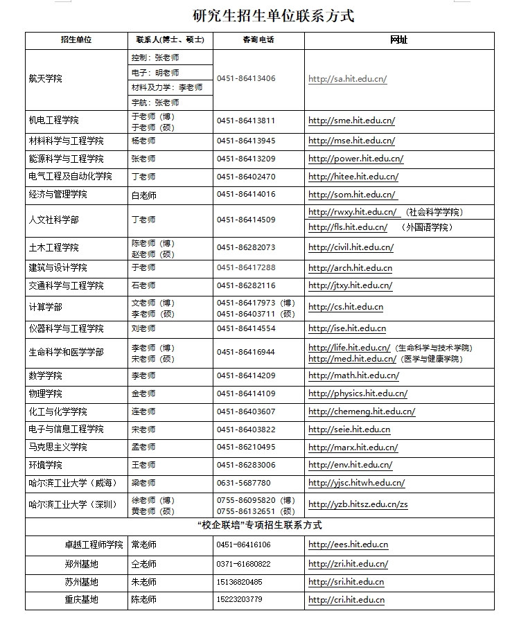 哈尔滨工业大学接收 2025年推免生（含直博生）报名安排