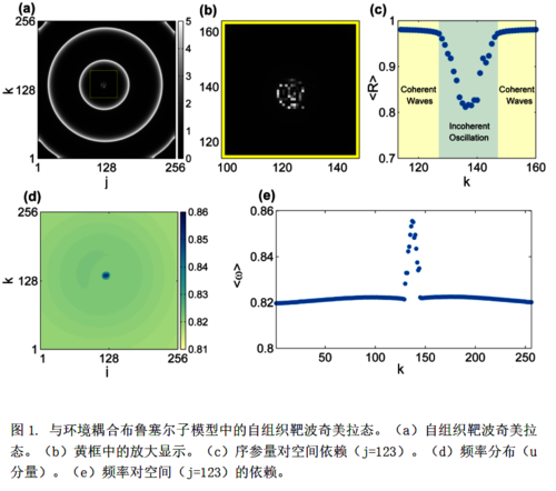 杭州师范大学物理学院李炳伟教授团队在Physical Review Letter