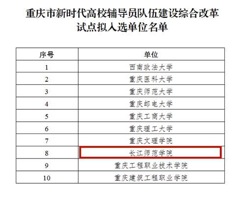 长江师范学院入选重庆市新时代高校辅导员队伍建设综合改革试点单位