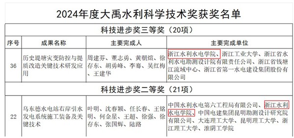 浙江水利水电学院荣获2项“大禹水利科学技术进步奖”