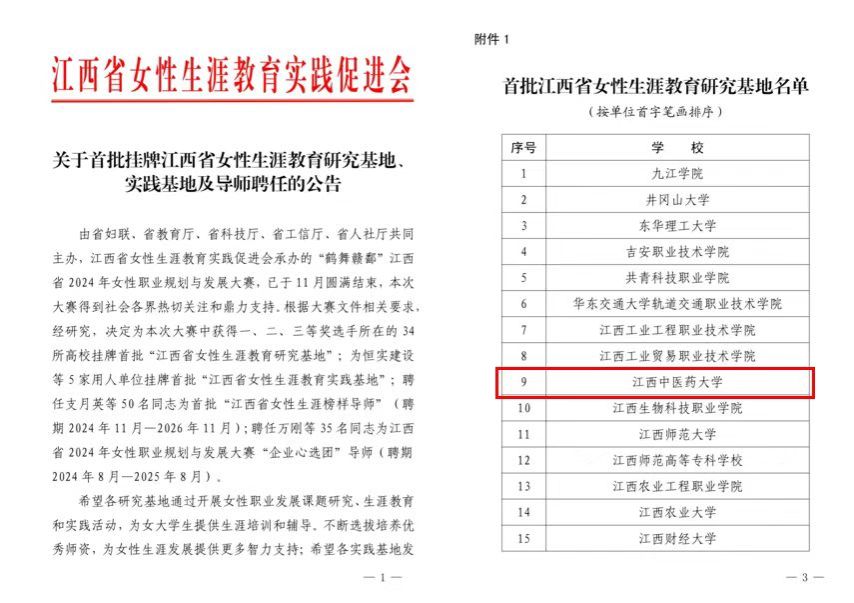 江西中医药大学获批为首批江西省女性生涯教育研究基地