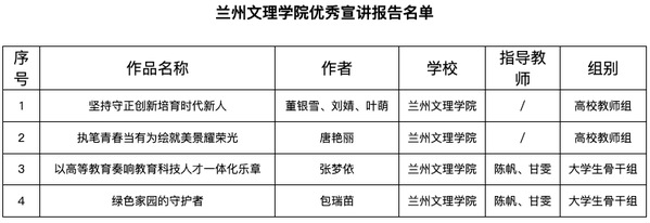 兰州文理学院多部作品在“理响校园·培根铸魂”全省教育系统优秀