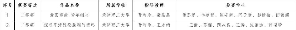 天理学子在第八届全国高校大学生讲思政课公开课展示活动中取得新