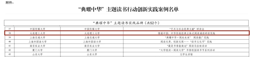 大连理工大学“情韵中国”项目入选教育部“典耀中华”主题读书实