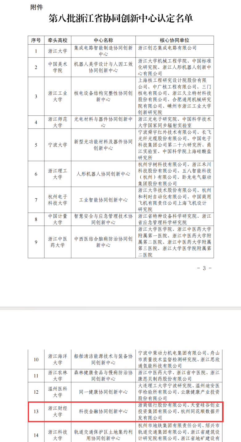 浙江财经大学科技金融协同创新中心入选第八批浙江省协同创新中心